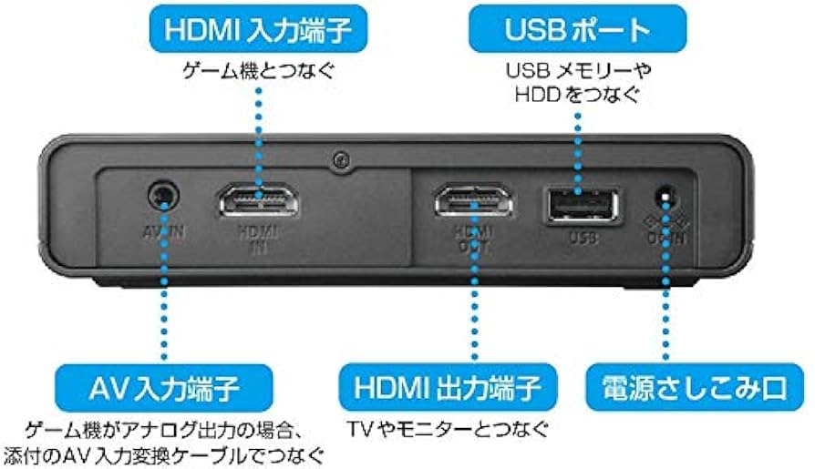 Amazon | アイ・オー・データ HDMI/アナログキャプチャー